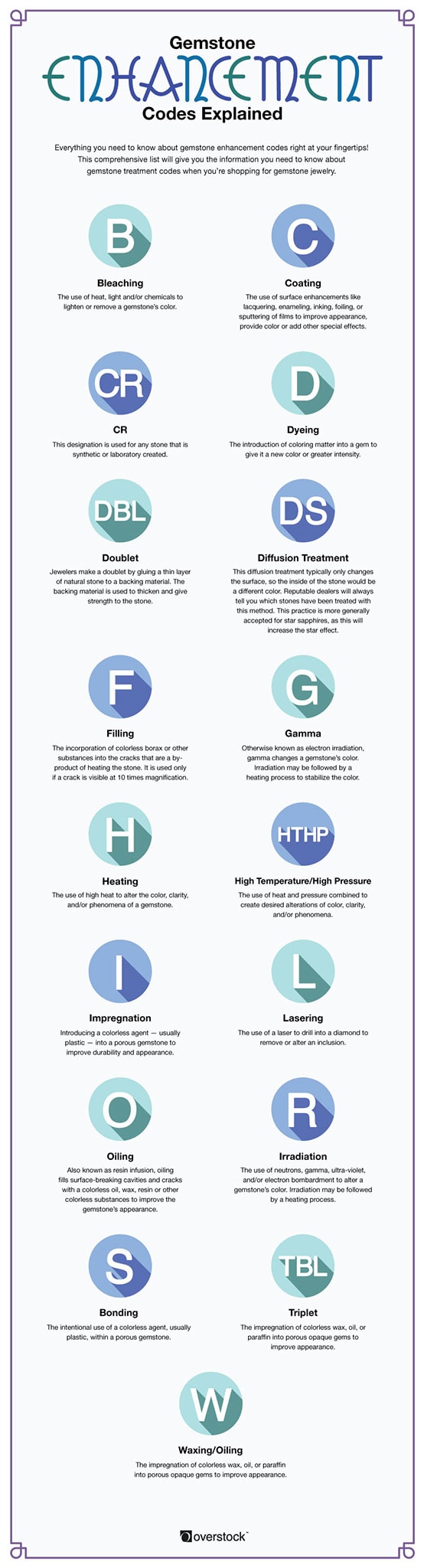 Enhancement Code Infographic